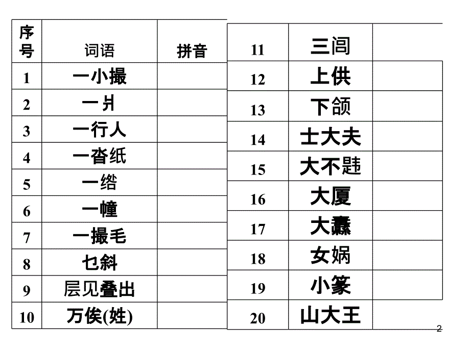 高中语文字音、字形高考及模拟试题课件_第2页