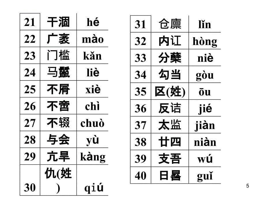 高中语文字音、字形高考及模拟试题课件_第5页