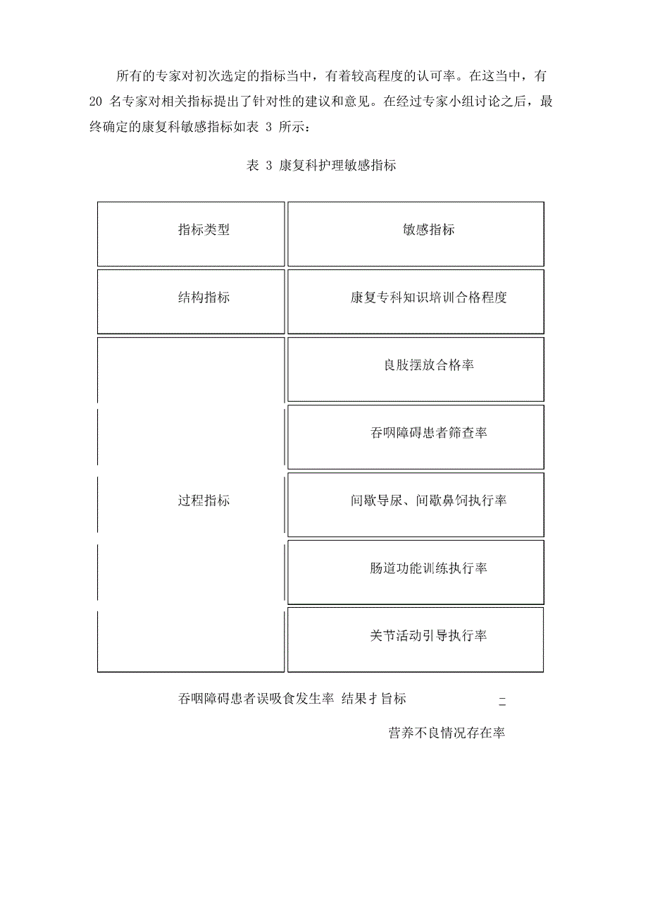 康复科护理质量敏感指标的构建_第4页