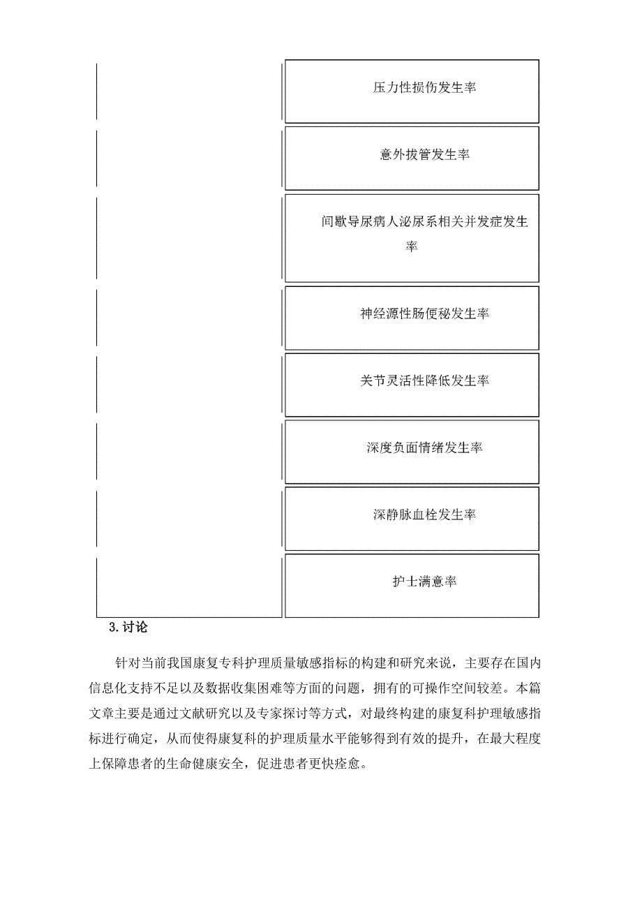 康复科护理质量敏感指标的构建_第5页