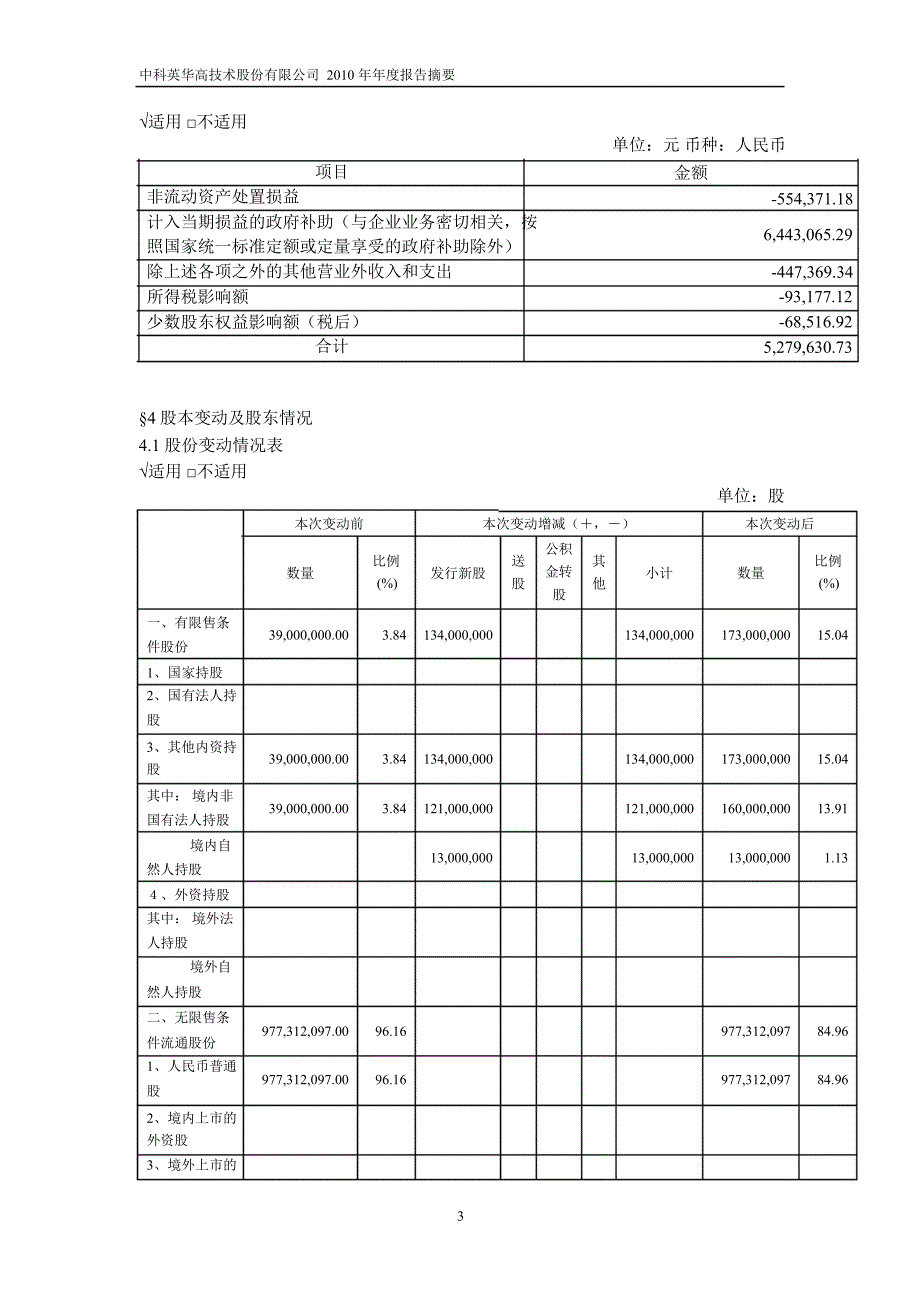 600110中科英华年报摘要_第3页