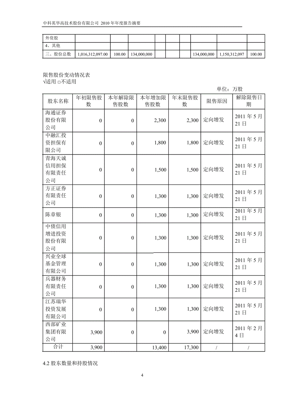 600110中科英华年报摘要_第4页