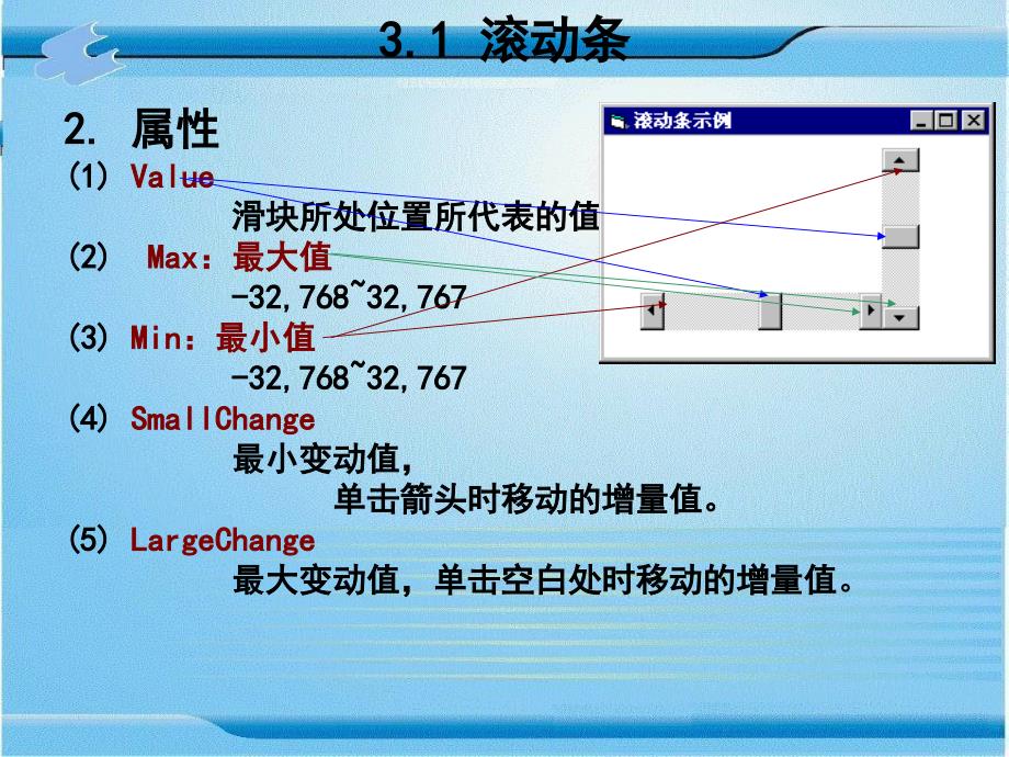 第3章 循环控制结构_第2页