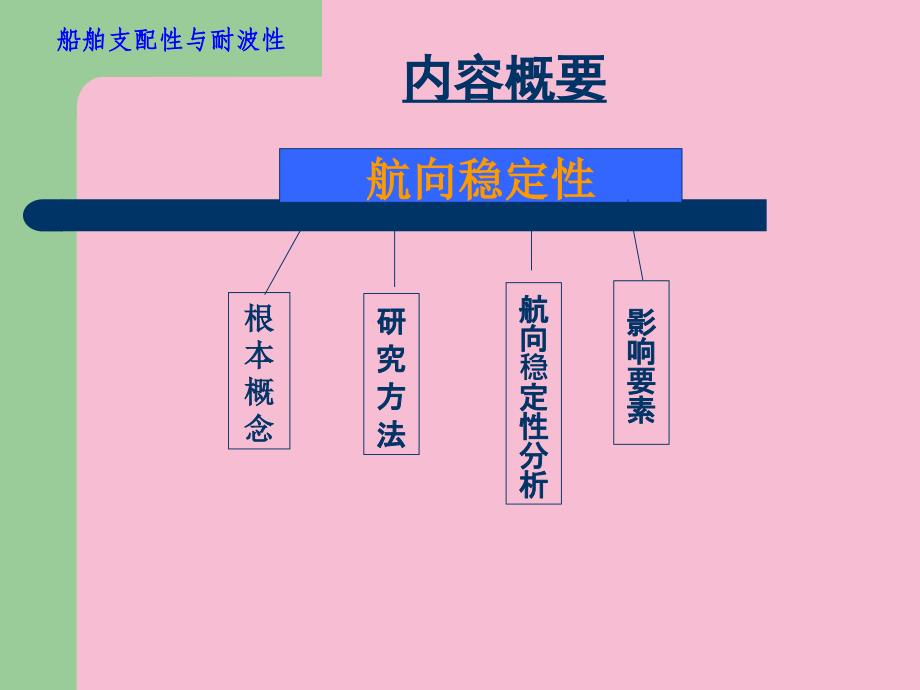 船舶航向稳定性与回转性ppt课件_第2页