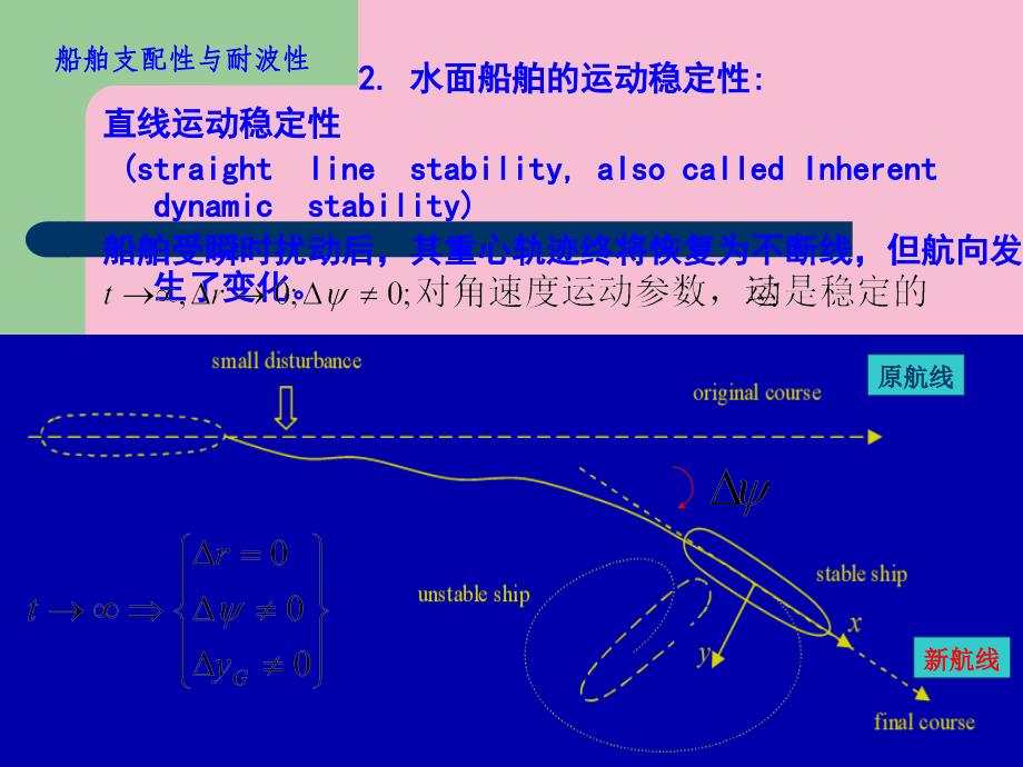 船舶航向稳定性与回转性ppt课件_第4页