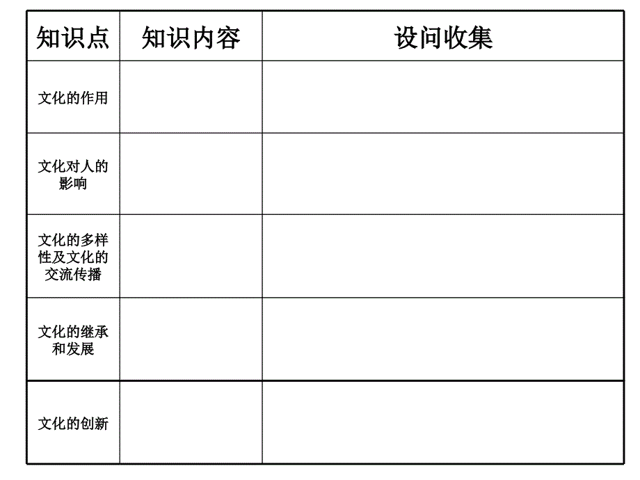 文化与生活复习提纲_第1页