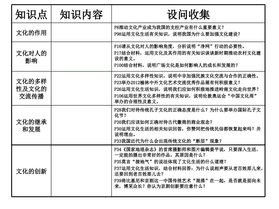 文化与生活复习提纲_第2页