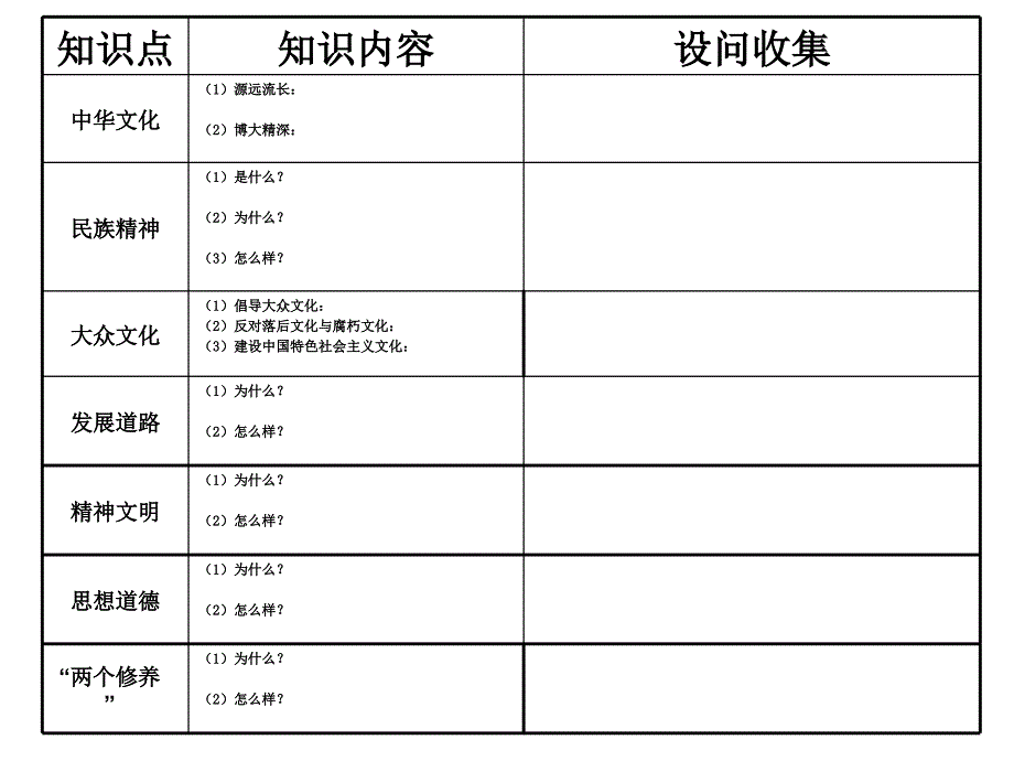 文化与生活复习提纲_第3页