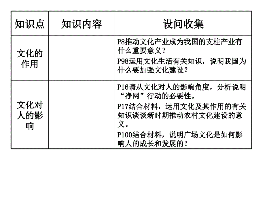 文化与生活复习提纲_第4页