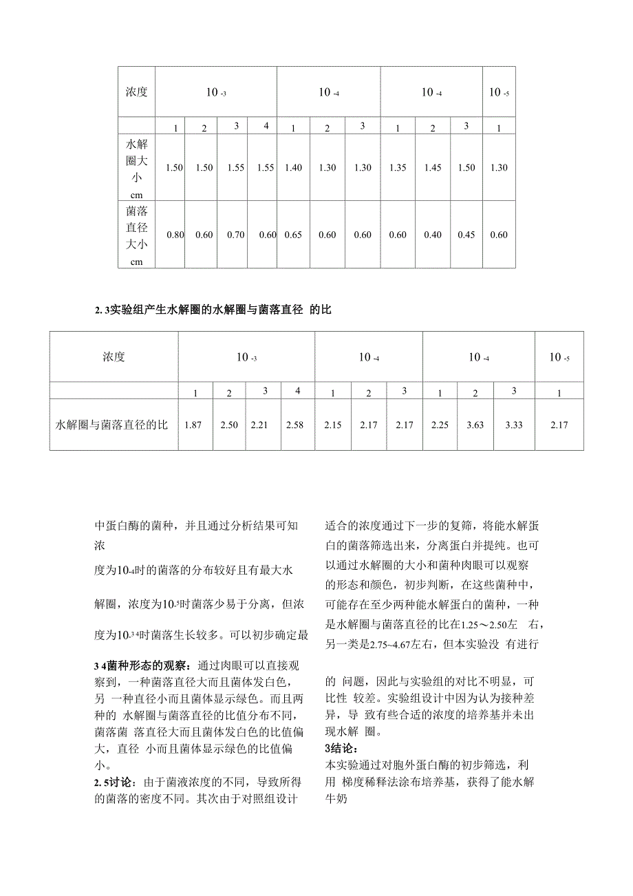 产蛋白酶的菌株初筛_第4页