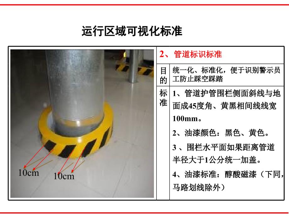 车间安全可视化标准管理_第3页