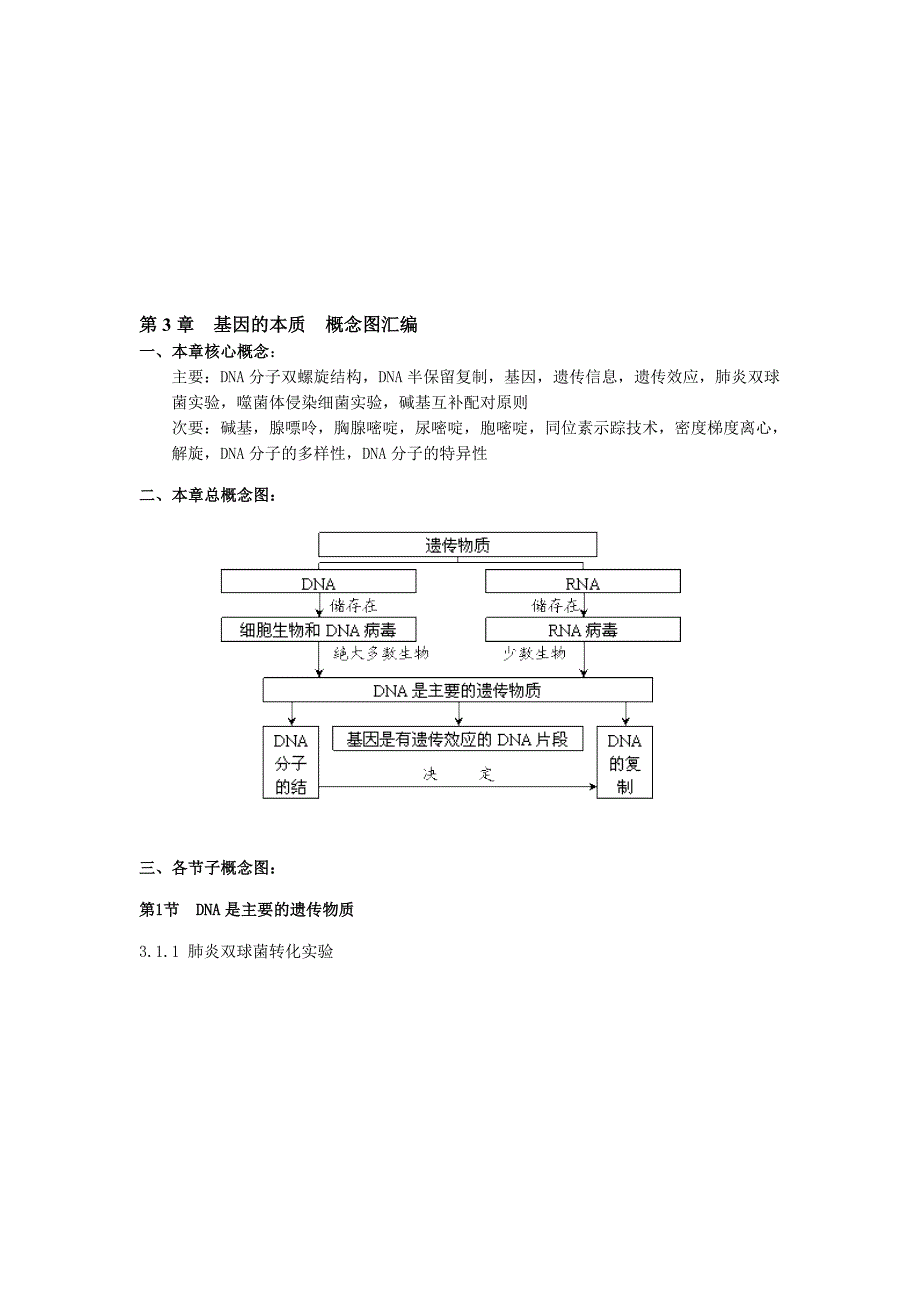 必修二概念图汇编_第1页