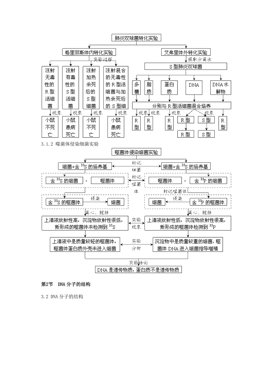 必修二概念图汇编_第2页