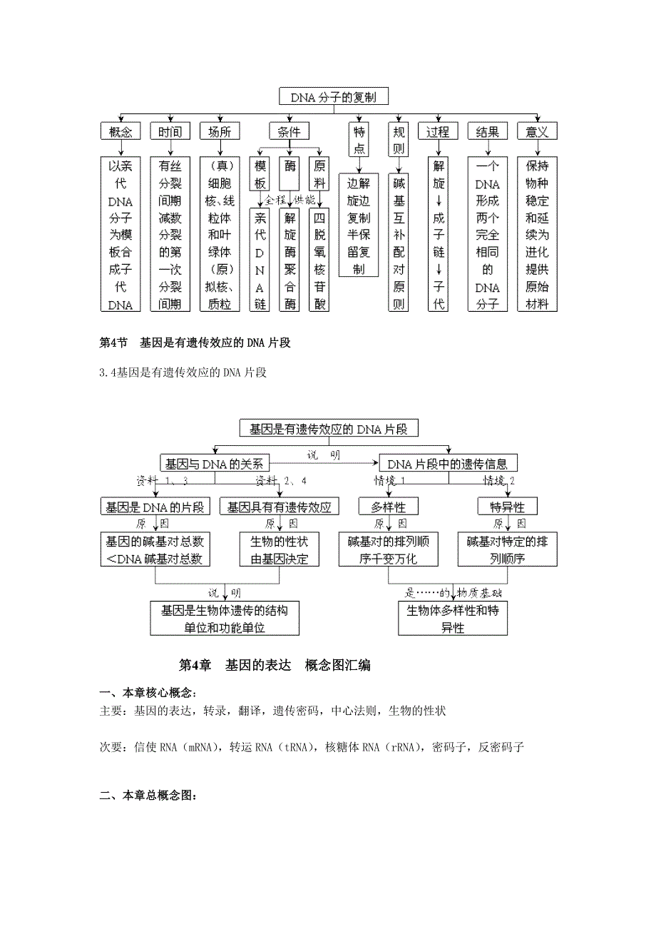 必修二概念图汇编_第4页