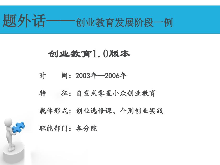 创新创业教育体系建设及教法探讨成都职业技术学院课件_第3页