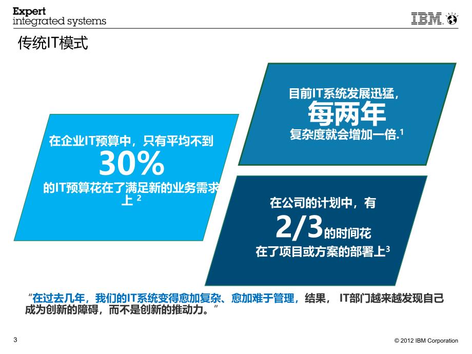 IBM PureFlex产品介绍_第3页