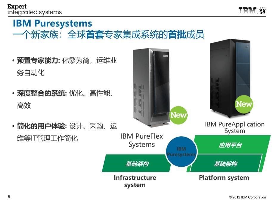 IBM PureFlex产品介绍_第5页