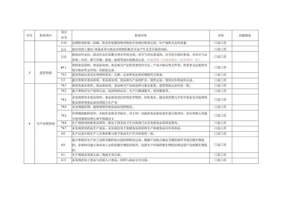 食品生产企业体系检查工作计划、方案式样、检查要点表、承诺书式、反馈表式样_第4页