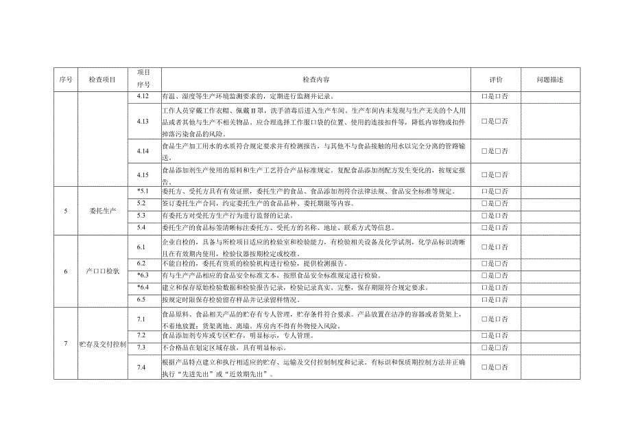 食品生产企业体系检查工作计划、方案式样、检查要点表、承诺书式、反馈表式样_第5页