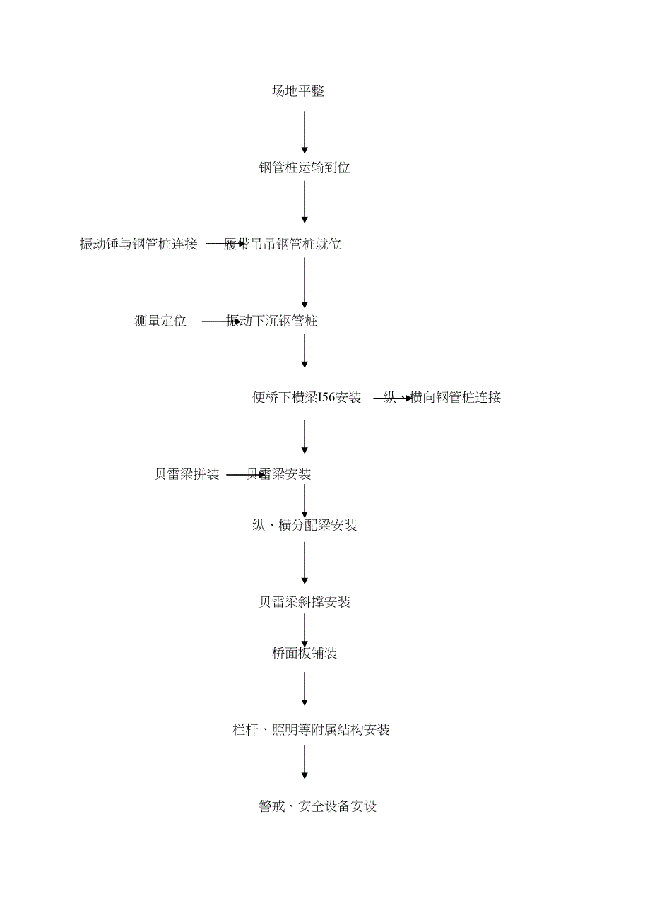 XX大桥钢便桥施工方案(DOC 17页)_第3页