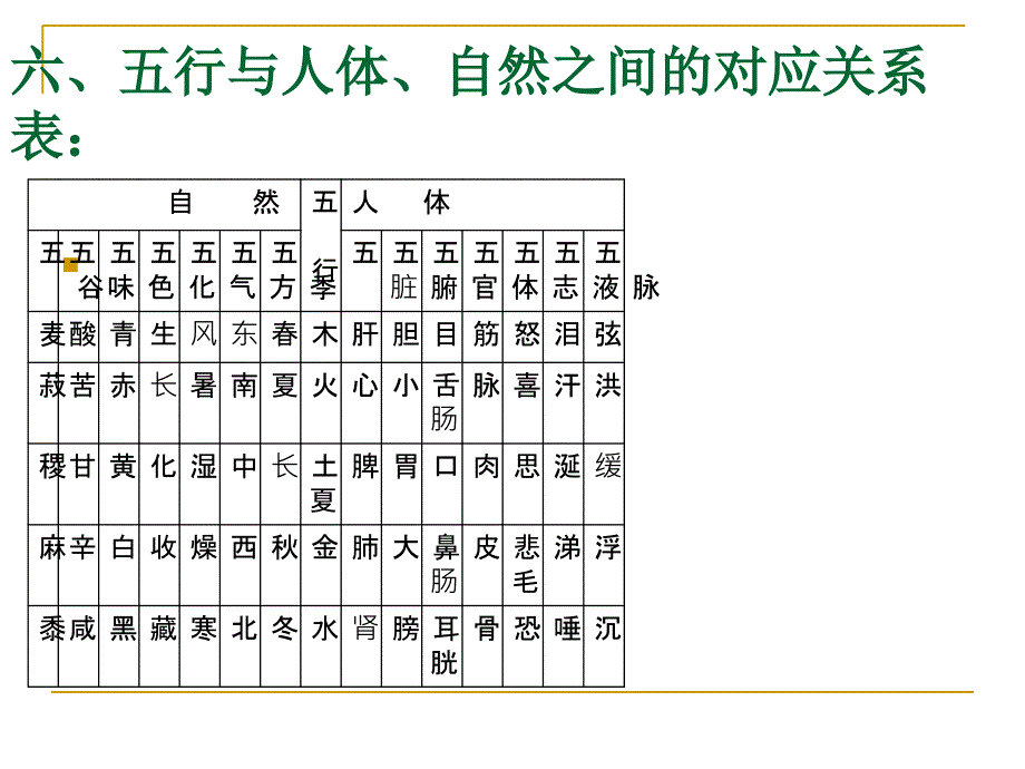 五行能量经络π元素剖析_第4页