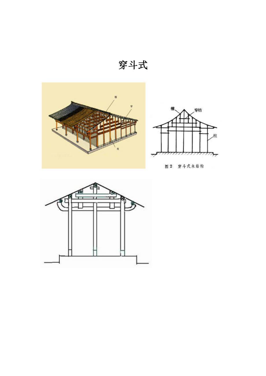 建筑构架抬梁式、穿斗式、井干式图_第4页