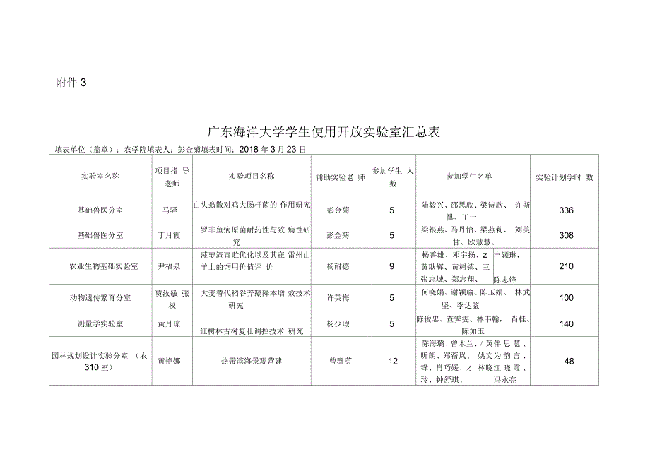 广东海洋大学农学院学生使用开放室汇总表_第1页