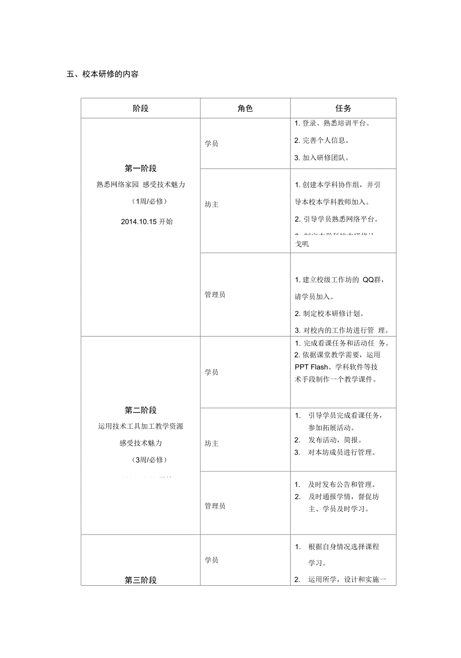 朝阳坡中心校网络校本研修计划_第4页