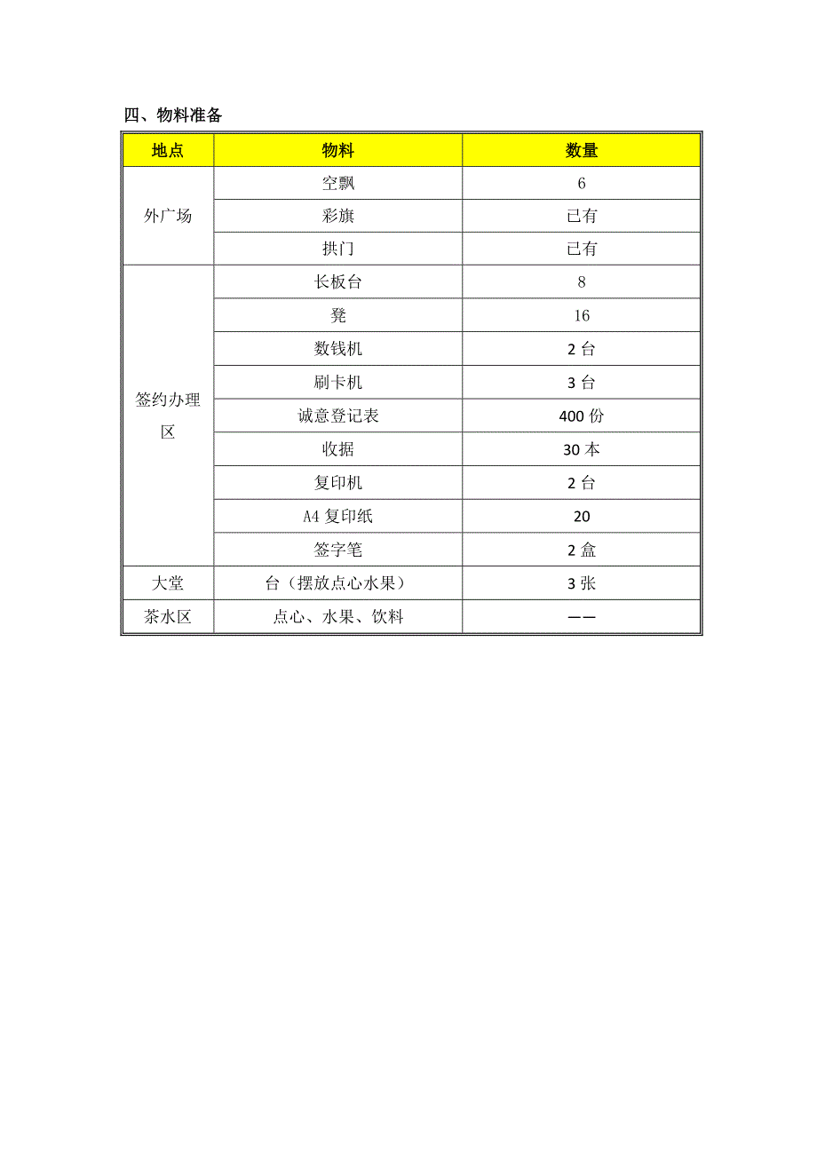 诚意认筹岗位及职责说明_第4页