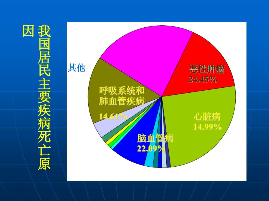 五章营养与相关疾病_第2页