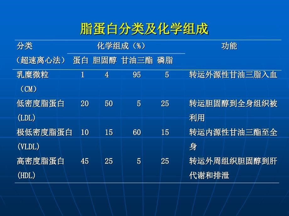 五章营养与相关疾病_第5页