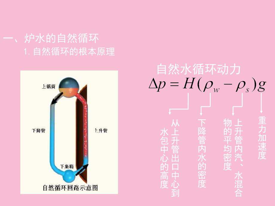 船舶辅锅炉汽水系统ppt课件_第2页