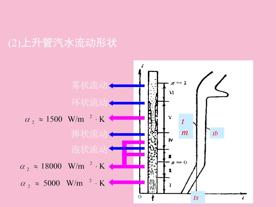 船舶辅锅炉汽水系统ppt课件_第4页