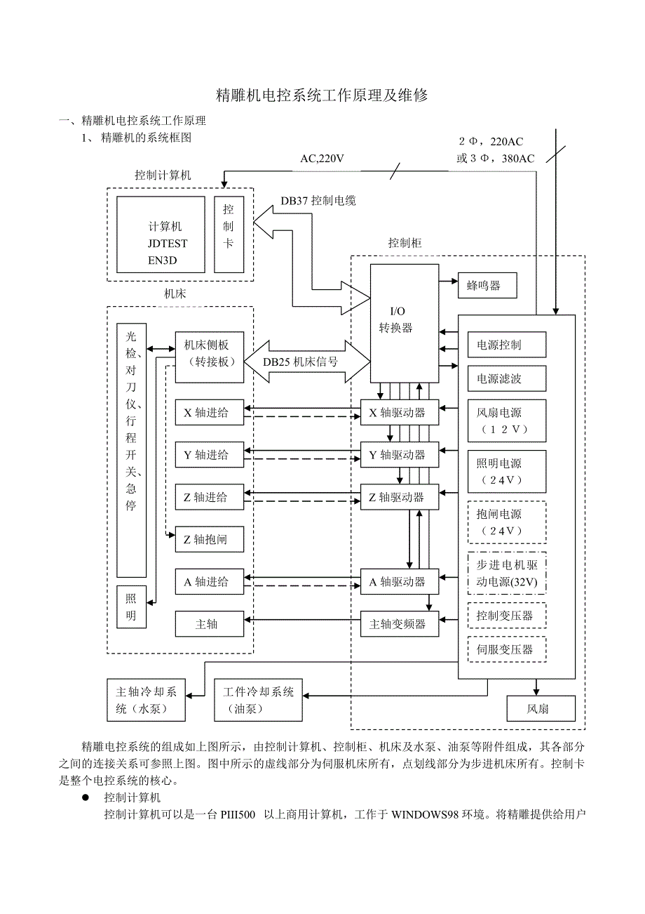 精雕机-电控系统工作原理和及维修_第1页