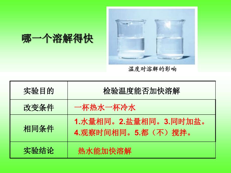 溶解地快与慢_第4页