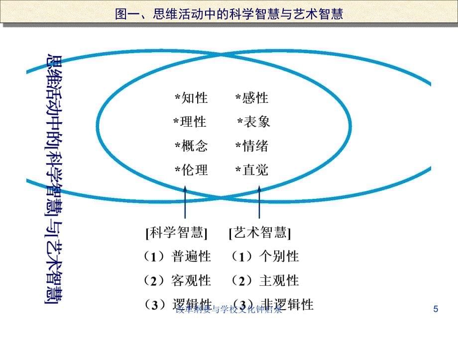 改革纲要与学校文化钟启泉课件_第5页