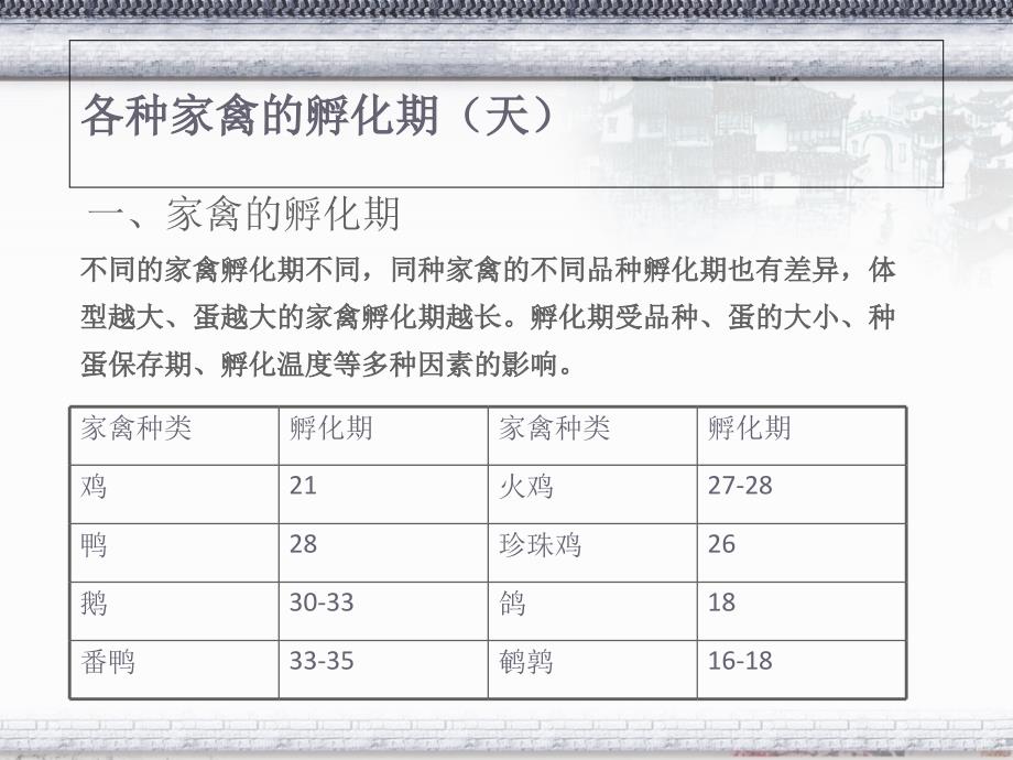 第四章人工孵化_第3页