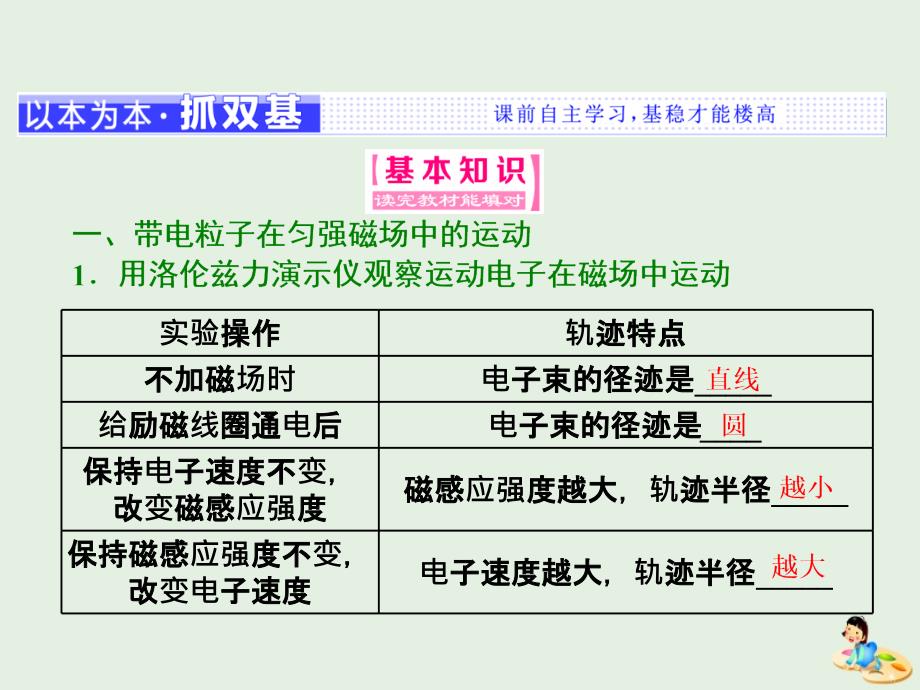 2018-2019学年高中物理 第三章 第6节 带电粒子在匀强磁场中的运动课件 新人教版选修3-1_第2页