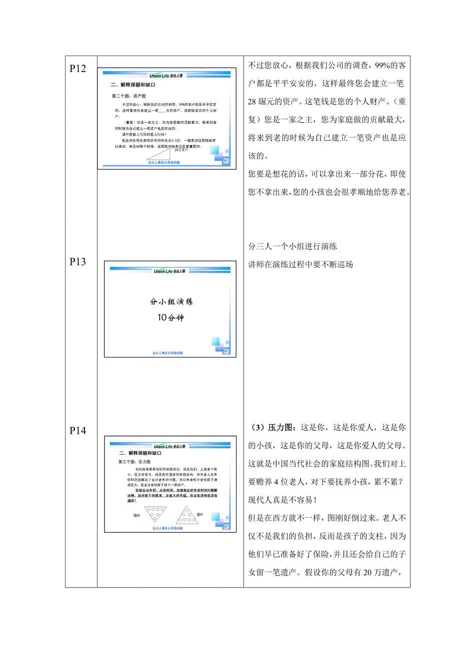 保险销售的第一天培训课程_第5页