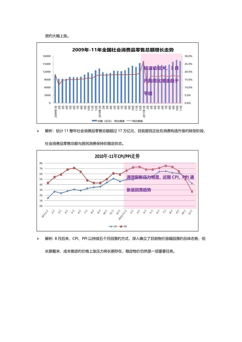 天津房地产市场研究报告_第5页