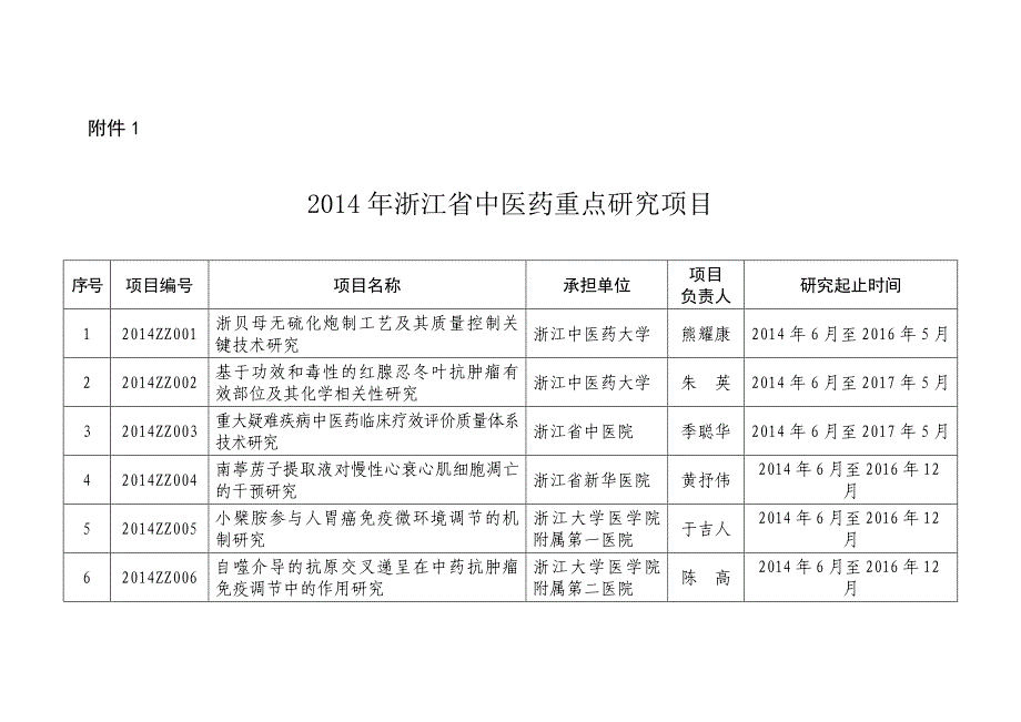 2014年浙江省中医药科技计划项目_第1页