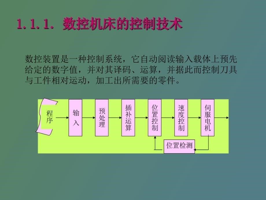 数控机床组成及数字控制原理_第5页