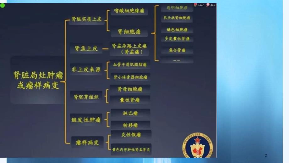 肾细胞癌MRI诊断及鉴别诊断实用课件_第2页