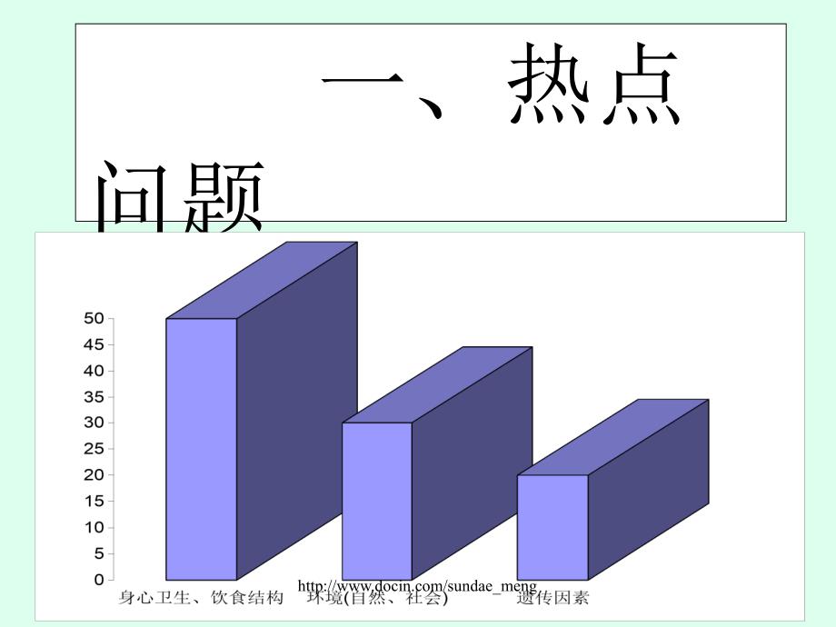 【课件】环境与健康讲座_第3页