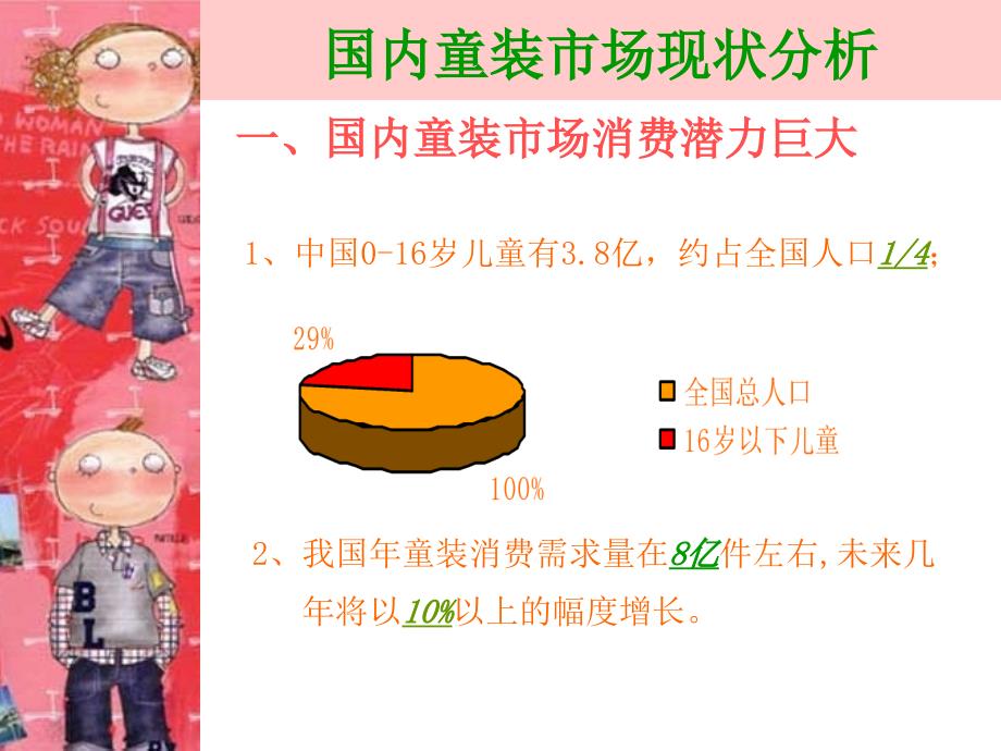 童装市场调研报告ppt课件_第3页