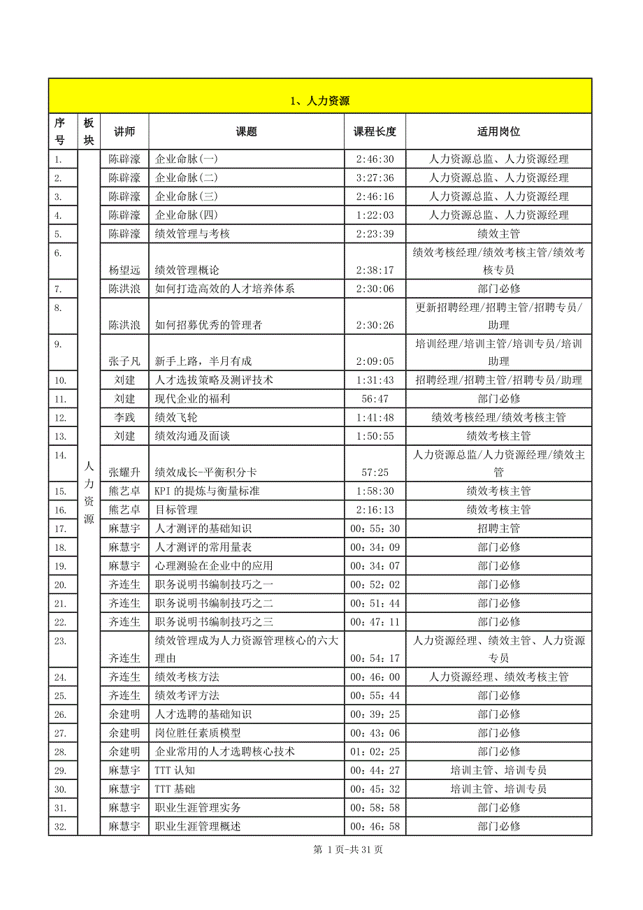 《培训课程清单》word版.doc_第2页