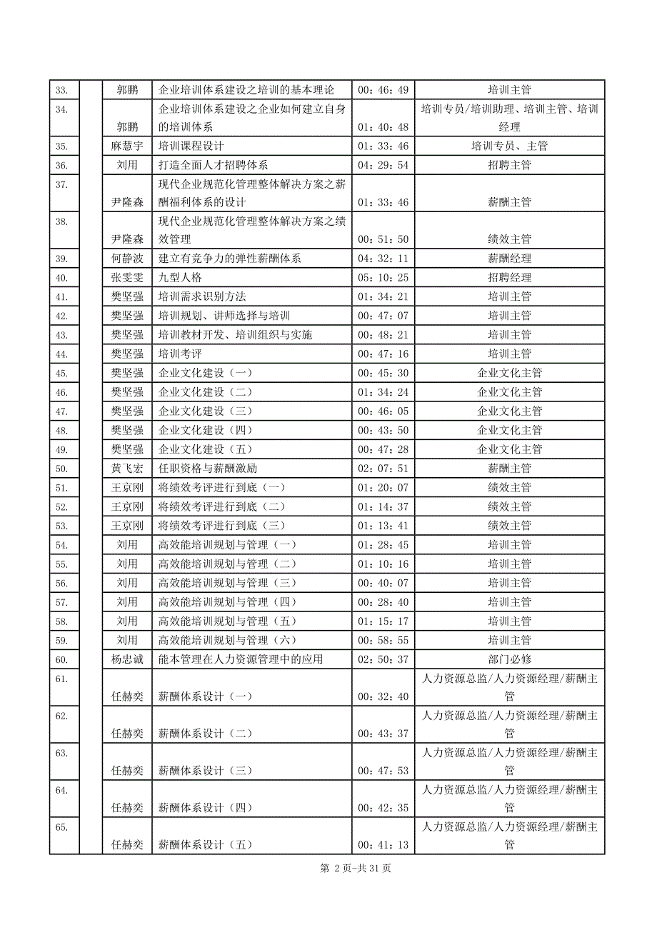 《培训课程清单》word版.doc_第3页