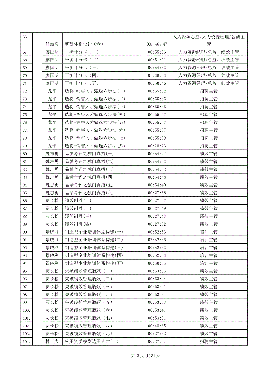 《培训课程清单》word版.doc_第4页