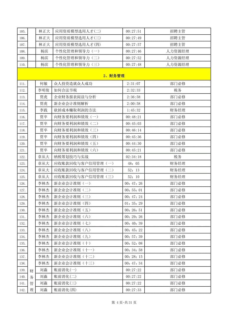 《培训课程清单》word版.doc_第5页