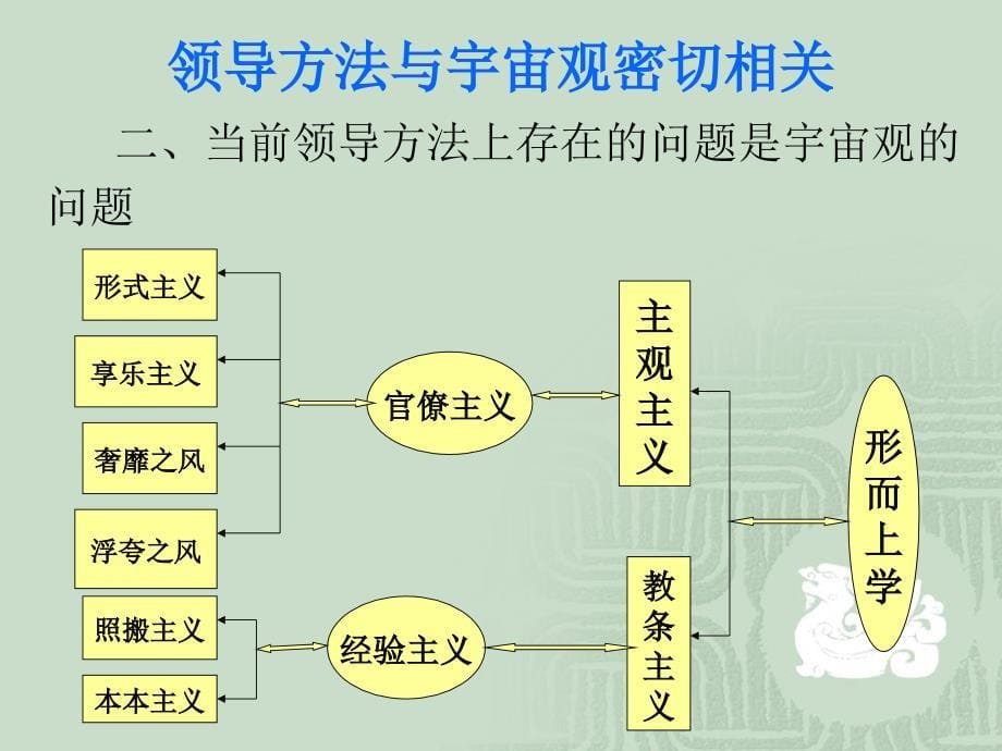 从群众中来到群众中去的领导方法河套学院行政6_第5页